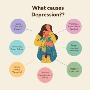 Depression Treatment in Mohali