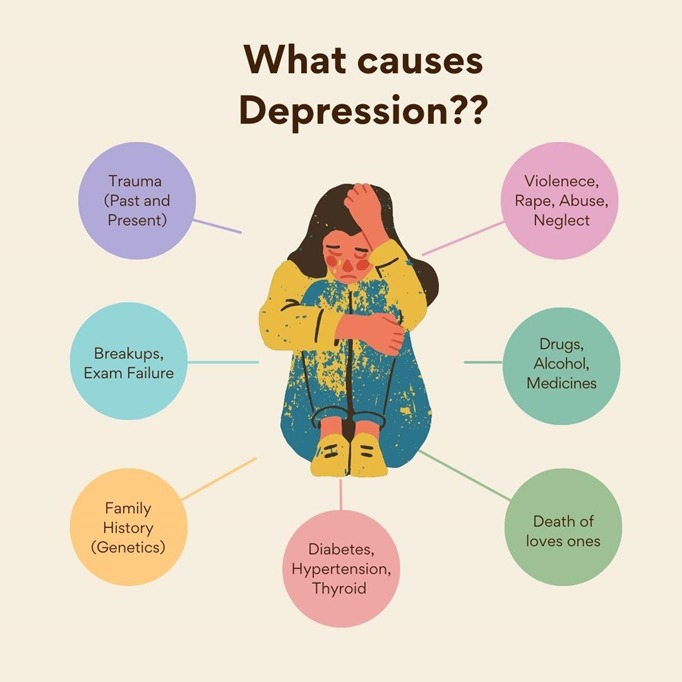 Depression Treatment in Mohali